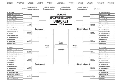 espn nba bracket challenge|Eleven Times Fewer March Madness Brackets Completed For Women’.